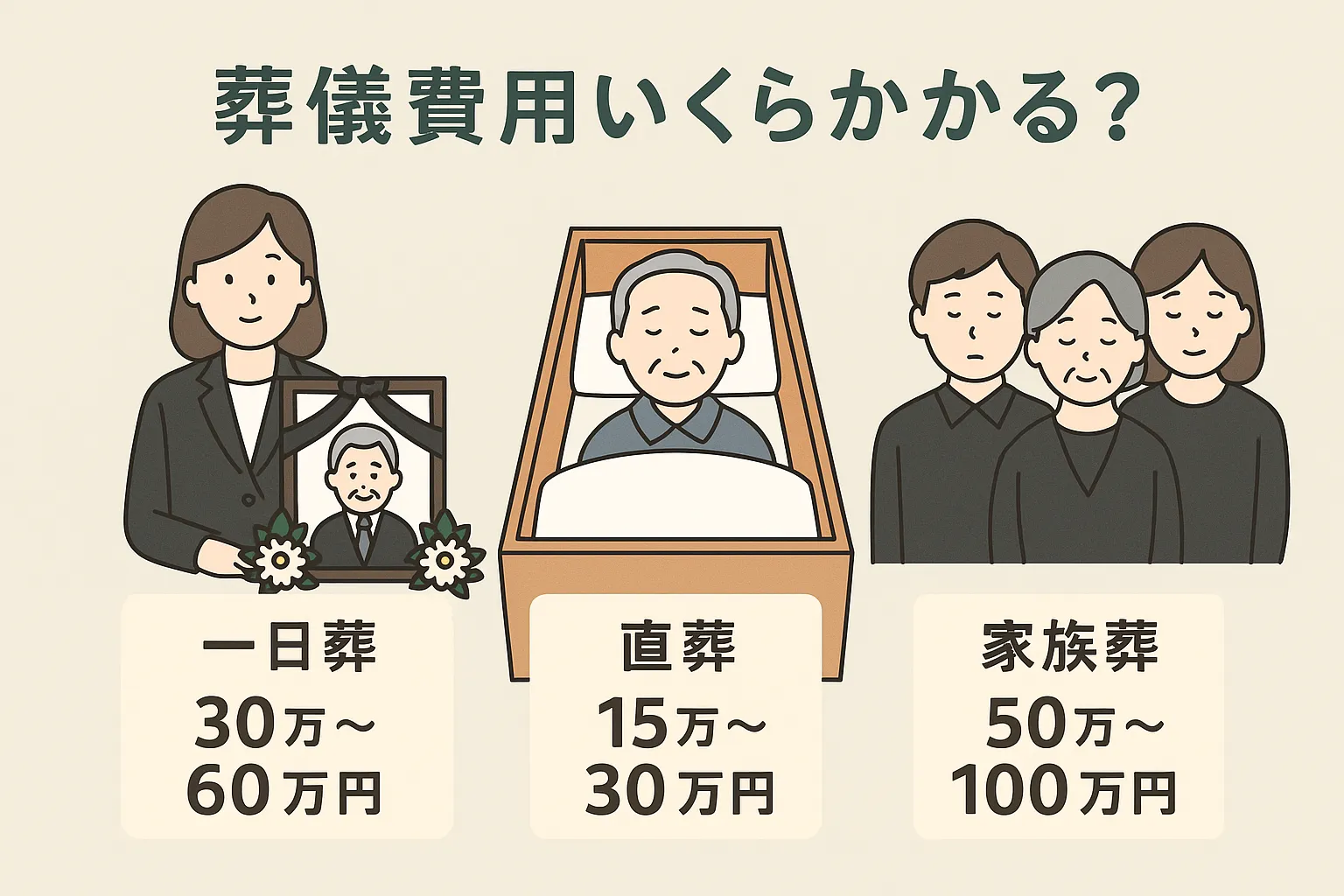 葬儀費用はいくらかかる？一日葬・直葬・家族葬の比較と費用相場