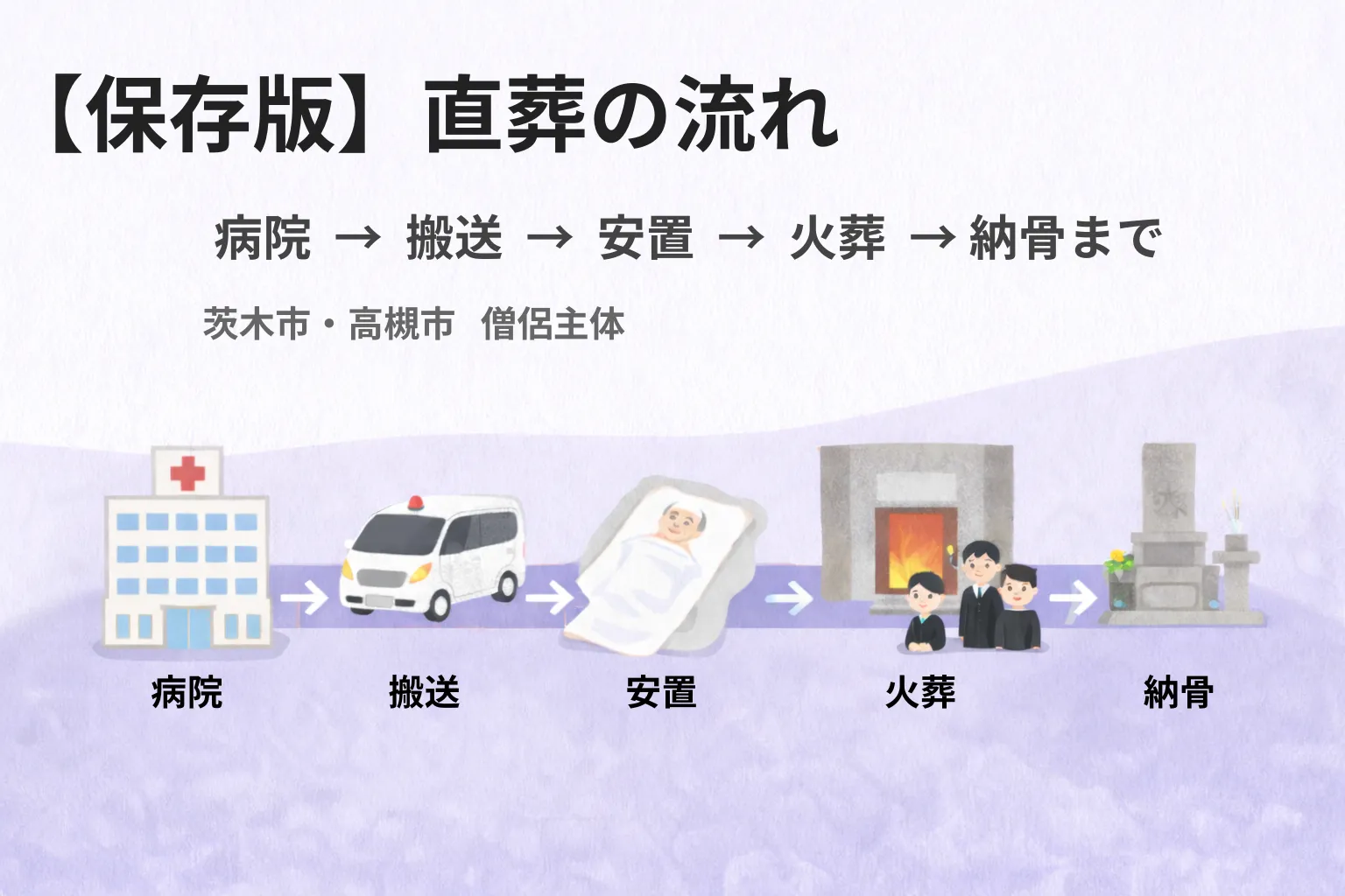 直葬の流れ（病院→火葬→納骨）
